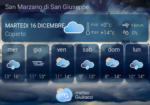Previsioni Meteo San Marzano di San Giuseppe