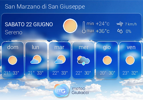 Previsioni Meteo San Marzano di San Giuseppe