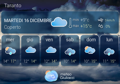 Previsioni Meteo Taranto