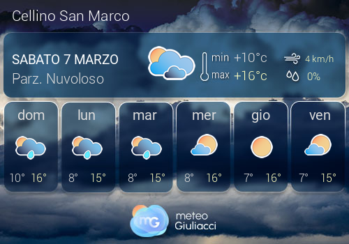 Previsioni Meteo Cellino San Marco