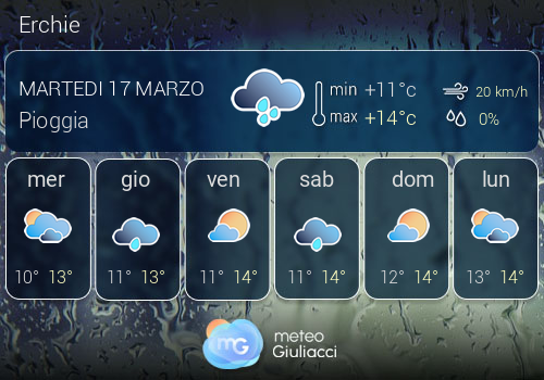 Previsioni Meteo Erchie