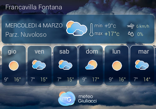 Previsioni Meteo Francavilla Fontana
