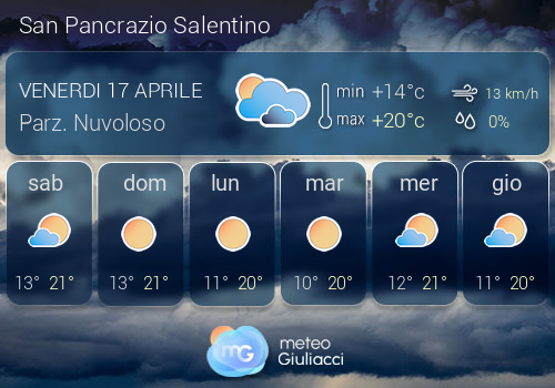 Previsioni Meteo San Pancrazio Salentino