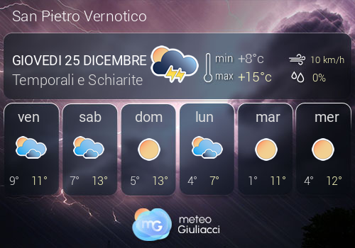 Previsioni Meteo San Pietro Vernotico