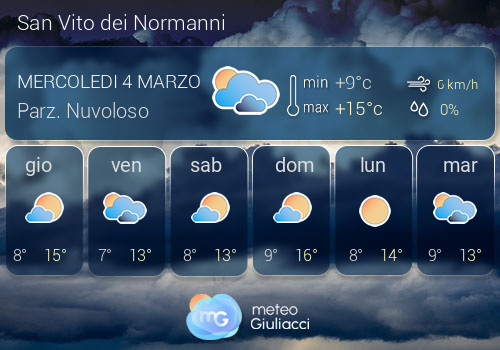 Previsioni Meteo San Vito dei Normanni