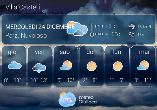 Previsioni Meteo Villa Castelli