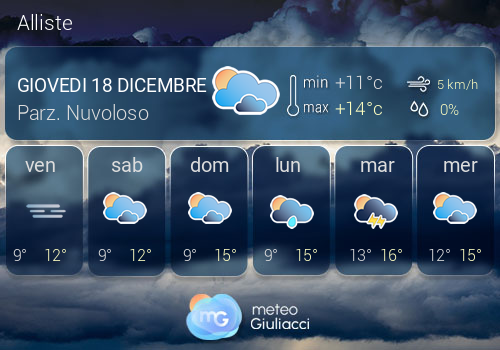Previsioni Meteo Alliste