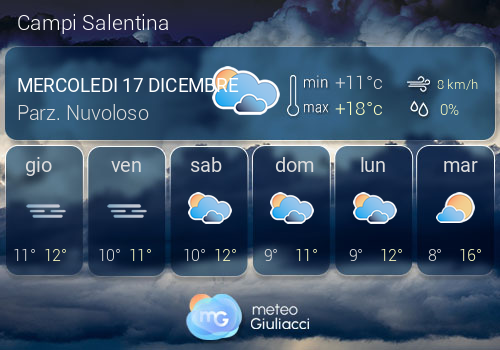 Previsioni Meteo Campi Salentina