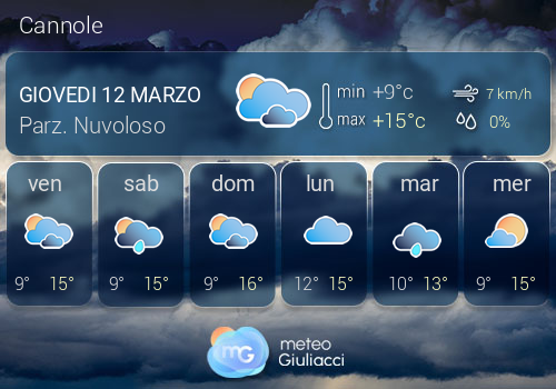 Previsioni Meteo Cannole