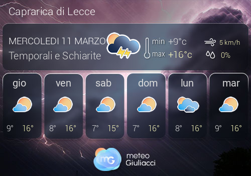 Previsioni Meteo Caprarica di Lecce