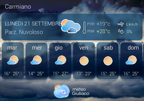 Previsioni Meteo Carmiano