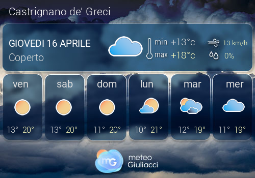 Previsioni Meteo Castrignano de' Greci