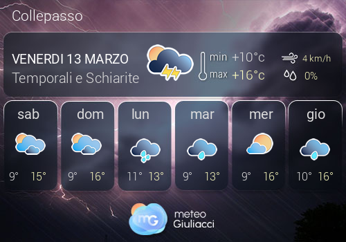 Previsioni Meteo Collepasso