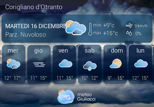 Previsioni Meteo Corigliano d'Otranto