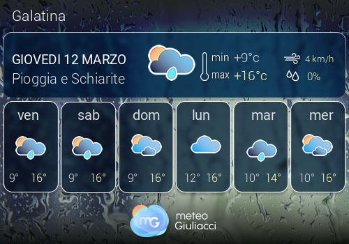 Previsioni Meteo Galatina