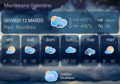 Previsioni Meteo Montesano Salentino