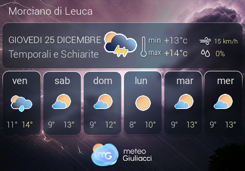 Previsioni Meteo Morciano di Leuca