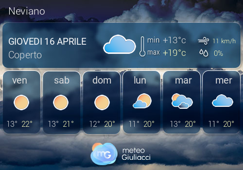 Previsioni Meteo Neviano