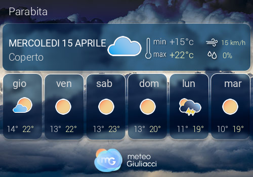 Previsioni Meteo Parabita