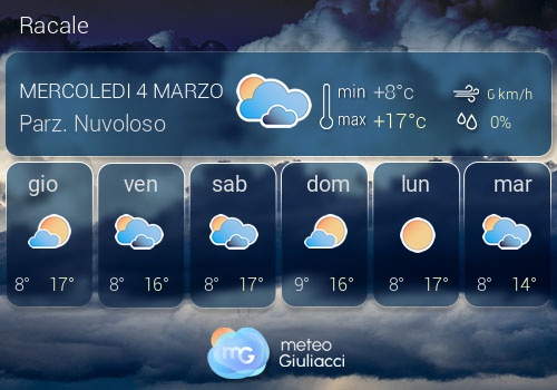 Previsioni Meteo Racale