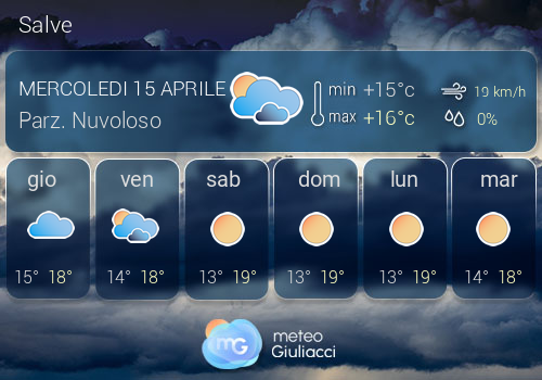 Previsioni Meteo Salve