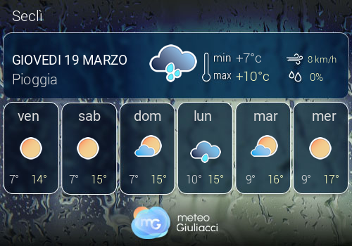 Previsioni Meteo Secl�