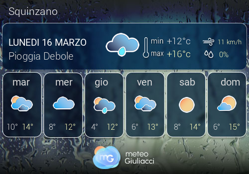 Previsioni Meteo Squinzano