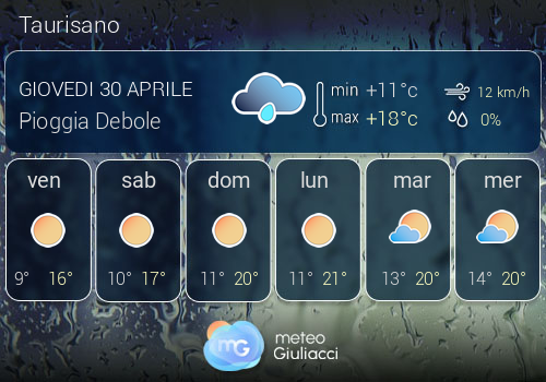Previsioni Meteo Taurisano
