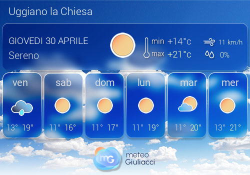 Previsioni Meteo Uggiano la Chiesa