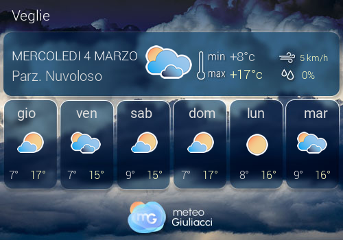 Previsioni Meteo Veglie
