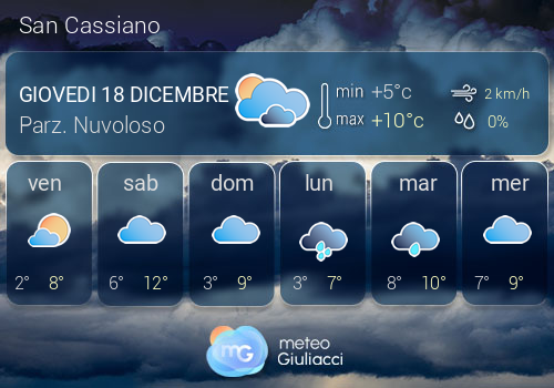 Previsioni Meteo San Cassiano