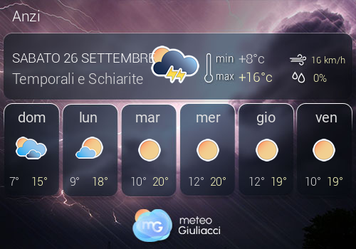 Previsioni Meteo Anzi