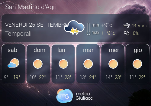 Previsioni Meteo San Martino d'Agri