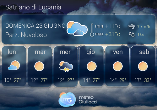 Previsioni Meteo Satriano di Lucania