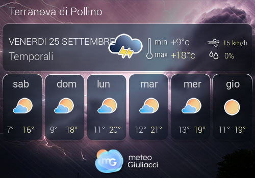 Previsioni Meteo Terranova di Pollino
