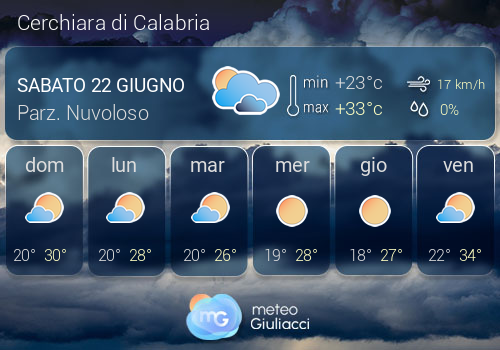 Previsioni Meteo Cerchiara di Calabria