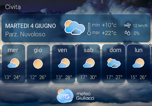 Previsioni Meteo Civita