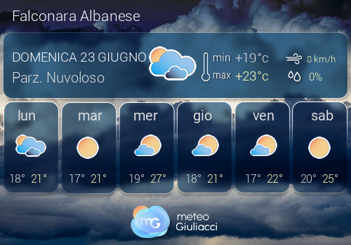 Previsioni Meteo Falconara Albanese