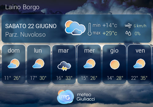 Previsioni Meteo Laino Borgo