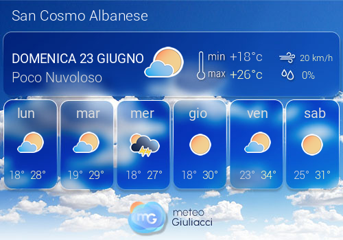 Previsioni Meteo San Cosmo Albanese
