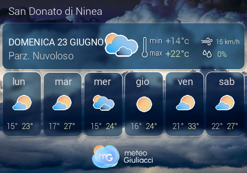 Previsioni Meteo San Donato di Ninea