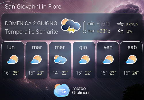 Previsioni Meteo San Giovanni in Fiore