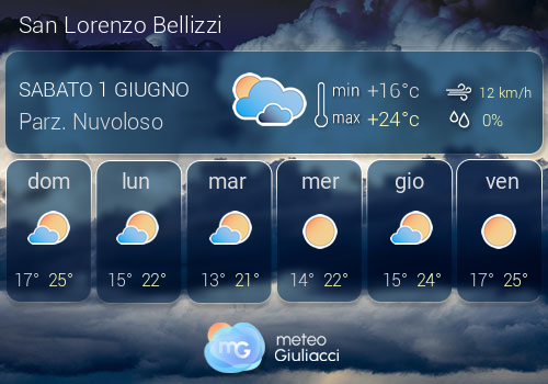 Previsioni Meteo San Lorenzo Bellizzi