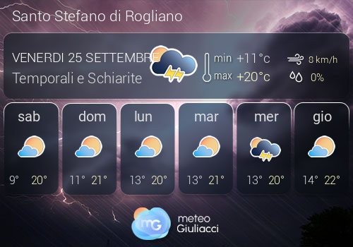 Previsioni Meteo Santo Stefano di Rogliano