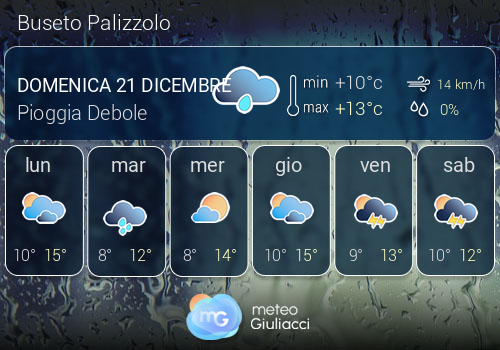 Previsioni Meteo Buseto Palizzolo