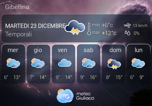 Previsioni Meteo Gibellina
