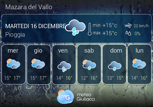 Previsioni Meteo Mazara del Vallo