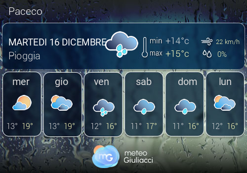 Previsioni Meteo Paceco