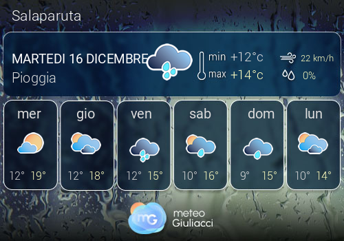 Previsioni Meteo Salaparuta