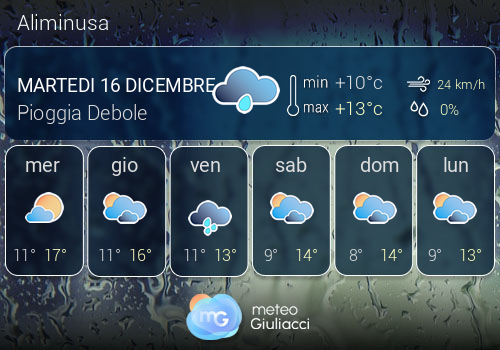 Previsioni Meteo Aliminusa